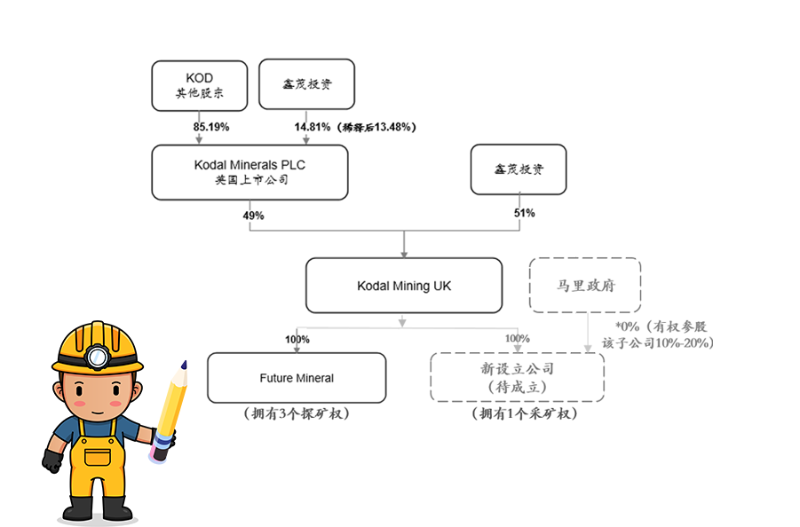 华体会平台获马里Bougouni锂矿控股权 加速推进新能源一体化产业链